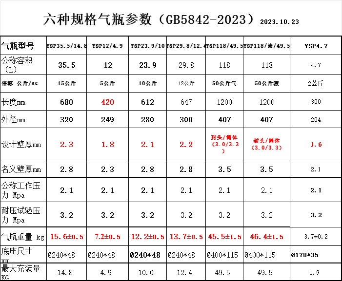 六種規(guī)格氣瓶參數(shù)